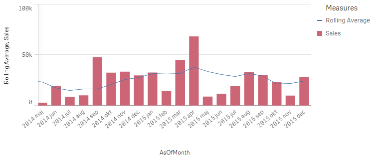 Rolling average.png